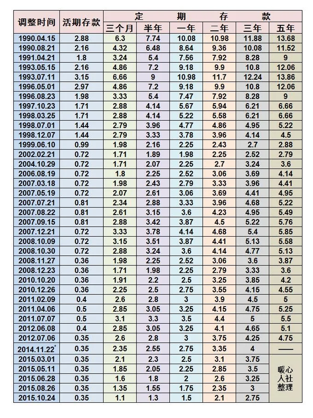 29年的老农保，现在仅退本金？养老怎么办？
