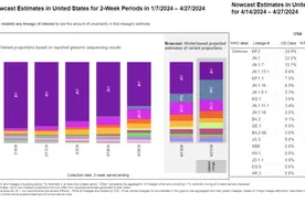 突发！新冠病毒新变体突袭，FLiRT正在全美国迅速传播，多国告急！世卫组织紧急出手图片