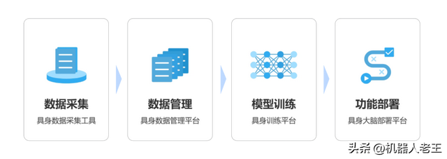 新闻速递｜张亚勤院士：AI五大新趋势；穹彻智能完成新一轮融资