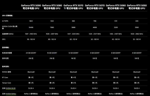 R9 8945HX同阶无敌 暗影精灵11锐龙版评测 更强大的RTX5060游戏本