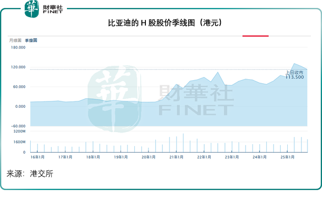 新能源赛道的港股机会在哪