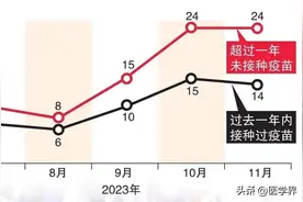 新冠JN.1变异株来了，国家疾控局建议打疫苗、戴口罩图片
