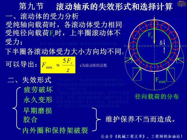 PPT课件：轴承的的基础知识