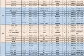 3月13日-20日报名！滨州市2025年度职工及子女文体艺术培训班火热招生！图片