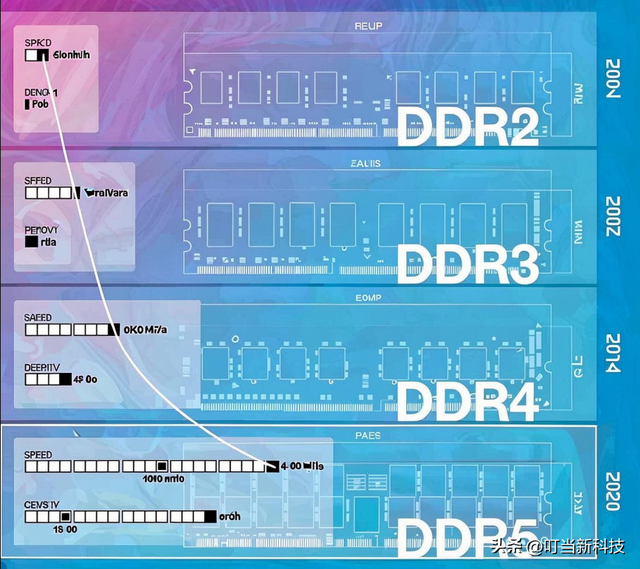 电脑硬件匹配全指南：CPU、内存、硬盘、显卡黄金搭配原则