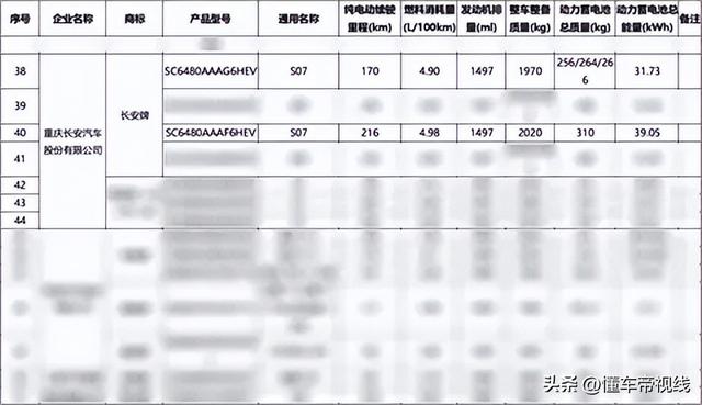 新款深蓝S07正式预售
