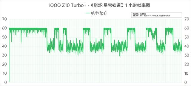 iQOO Z10 Turbo+ 体验：旗舰双芯+大大大电池