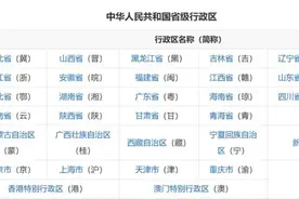 中国各省级行政区面积、常住人口、人口密度、GDP排名！图片