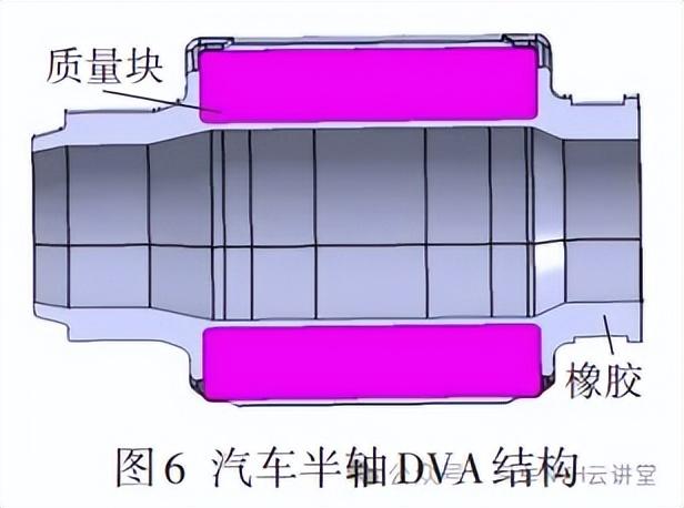 动力吸振器在汽车半轴减振减噪上的应用