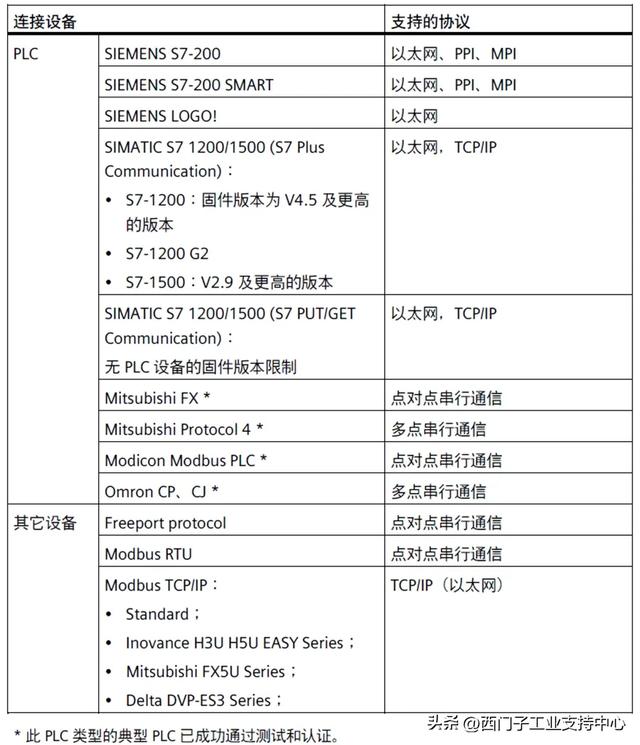 Smart IE V5 和Smart Plus，通信能力 性能参数全方位对比，升级必看！