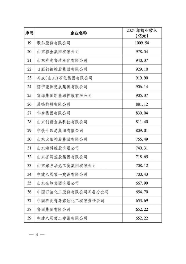 山东企业“扛把子”：年收入超过8600亿元，旗下拥有8家上市公司