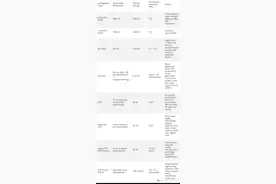 颠覆性技术！6.5nm 软 X 射线光刻技术或终结 EUV 时代图片