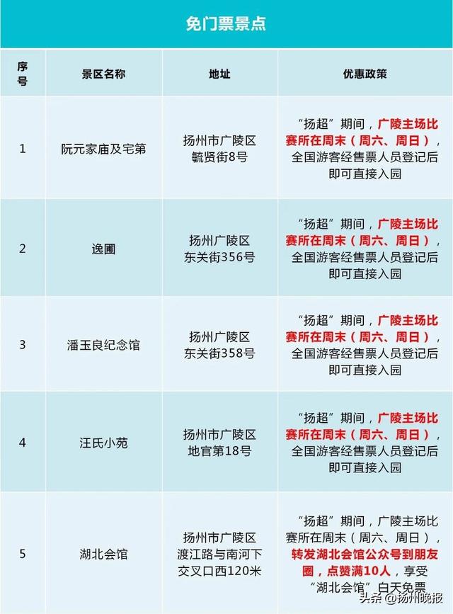 景点免票+街区优惠，“扬超”广陵文旅大礼包出炉