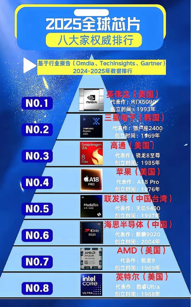 国产光刻机突破之后，腰杆就是硬