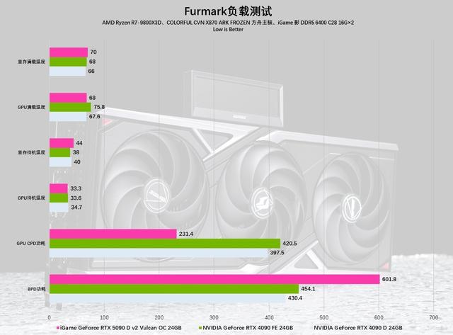 iGame RTX 5090 D v2火神显卡评测：凌厉方正硬汉！性能依旧能打！