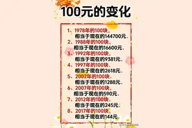 一百元的变化，一百元在世界各国的购买力及价值，在中国能买什么图片