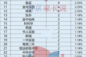 附中四大直系分校，最有出息的是……图片