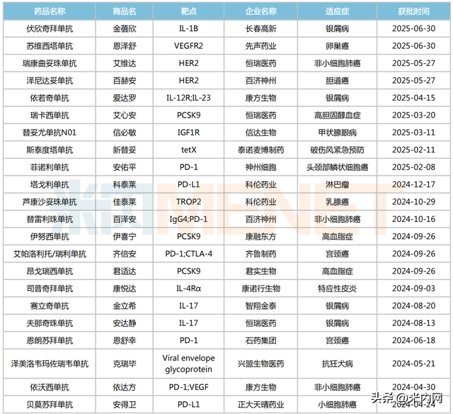 42款国产1类新药爆发，恒瑞、百济神州亮眼！8个品种集采来势汹汹