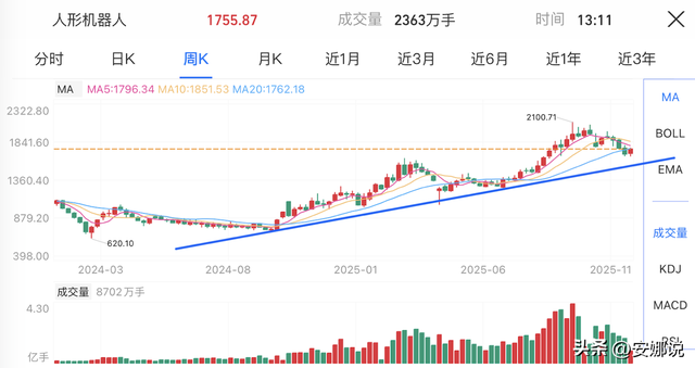操作：CPO存储芯、能源金机器；如何运用移动平均线？
