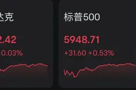 昨夜，美联储“放鸽”图片