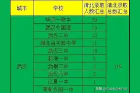 湖北湖南教育实力PK，清北人数、高中、高校，竞赛排名谁更胜一筹图片