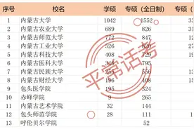 2025年内蒙古高校硕士研究生招生专业目录图片