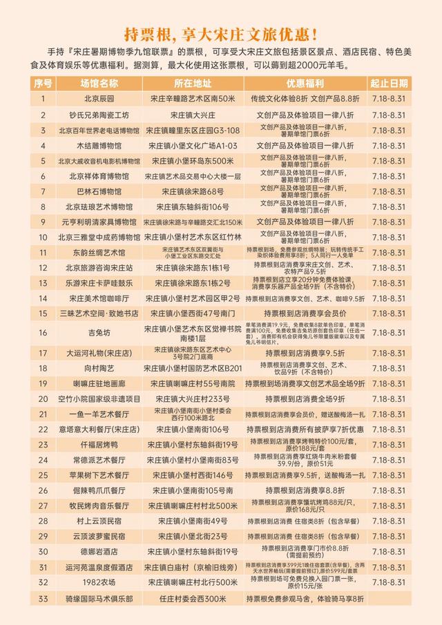 99元畅玩9大馆!快带娃打卡宋庄暑期博物季——