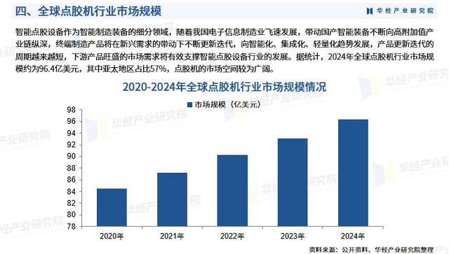 2025年中国智能点胶设备行业市场调查研究报告-华经产业研究院