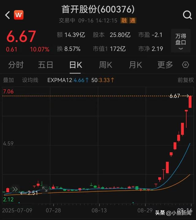 首开股份10天9板