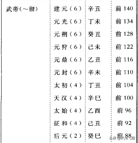 为什么唐朝之前的皇帝一般称为×帝，之后的皇帝称为×祖×宗？