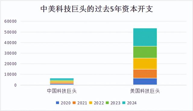 关乎数万亿投资，AI版“四万亿刺激”计划来了