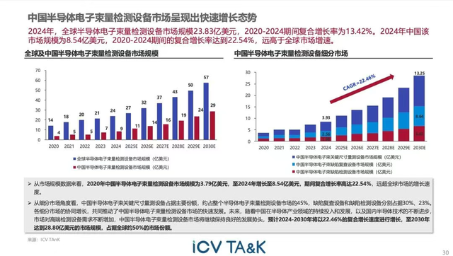 国产首台28nm关键尺寸电子束量测量产设备出机