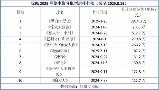 博主:网络电影坚决不做弃子