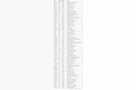 中科大少年班录取名单公示，上海12岁“小孩哥”在列图片