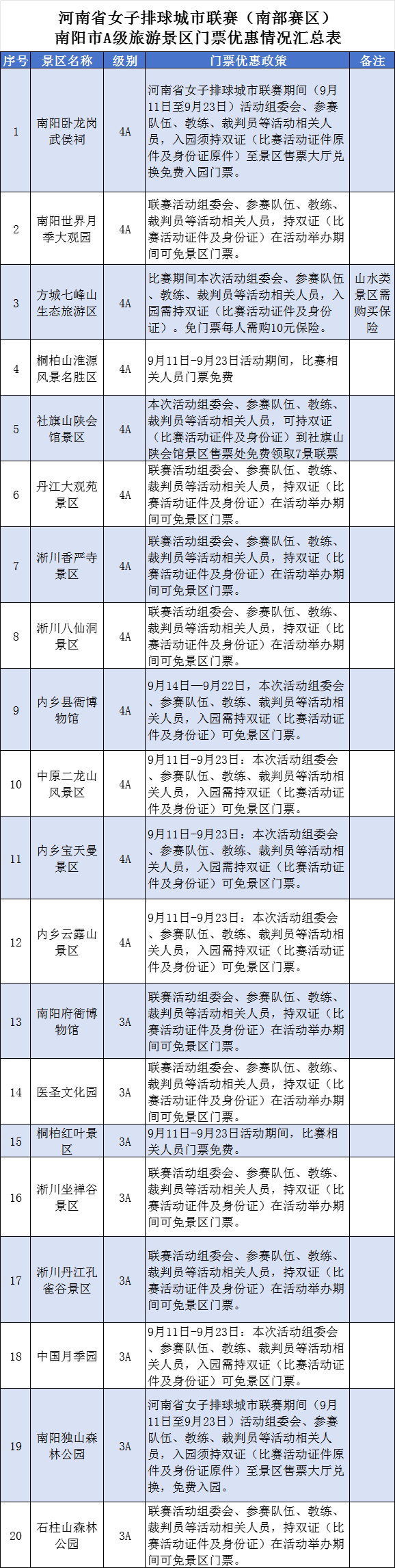 跟着赛事游南阳，文旅福利和精品路线来啦！