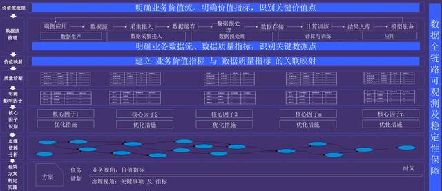 从业务价值重构数据质量：大模型时代的「数据炼金术」实践指南