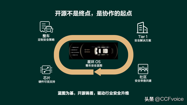 【2025CCF中国开源大会】开源赋能：空间机器人时代的汽车设计
