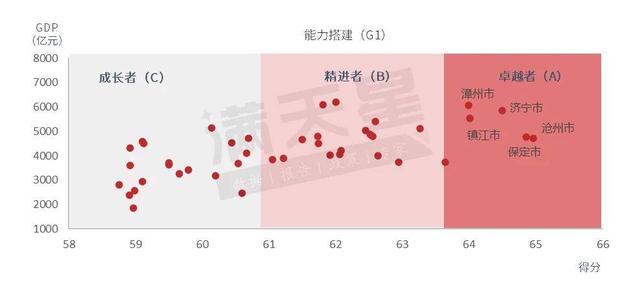 城市数字化步入“融合深化期”，加速驱动全域价值释放