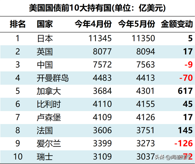 社保新规落地背后有何深层问题