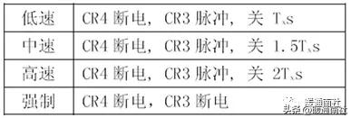 约克水冷螺杆冷水机组开机调试的标准流程