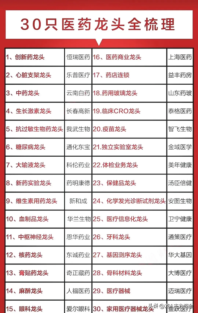 消费电子+医药+半导体龙头+英伟达+国产操作系统+军工信息化