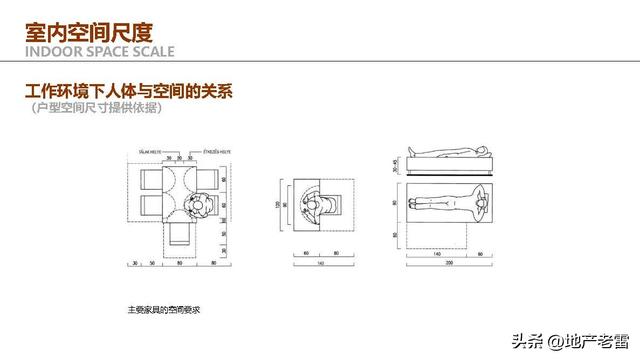 住宅户型设计研究与优化思维解析 -培训 -房地产