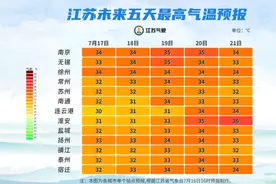 江苏气象发布：高温30℃+！阵雨+雷雨，连下3天，网友：又蒸又煮图片