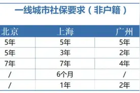 社保断缴1次，这些待遇全部取消！3月起正式执行图片