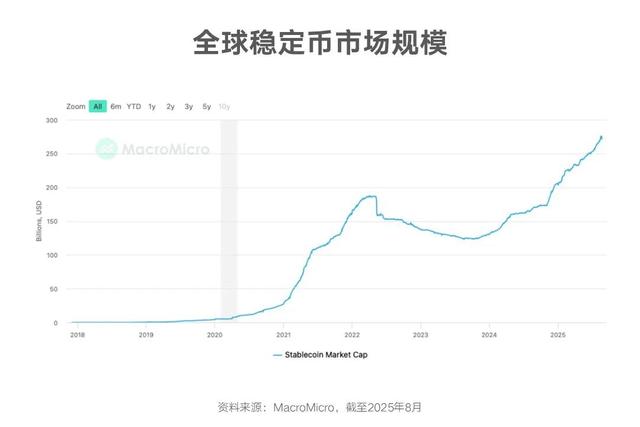 稳定币是新基建还是新风险