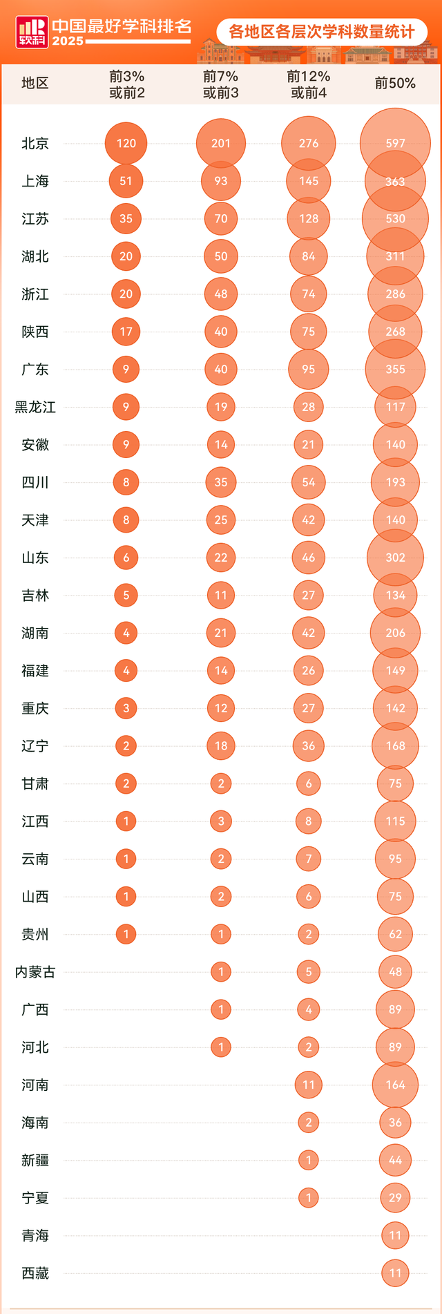 陕西高校9个学科排名全国第一
