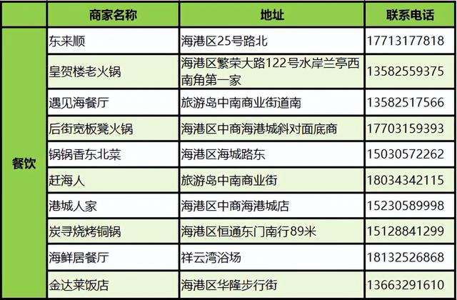 【乐亭时事】三色交融美如画 一路畅游“乐港岛”