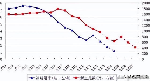 打脸了？2015年专家预测：一旦开放二胎，中国新生人口将会激增
