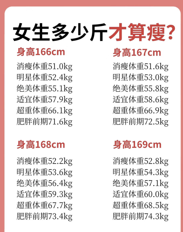 女性多少斤算瘦？身高146-177合适体重对照表，别焦虑！