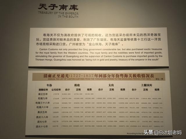 广州十三行博物馆：曾经堆满银钱的“天子南库”，富贵迷人眼